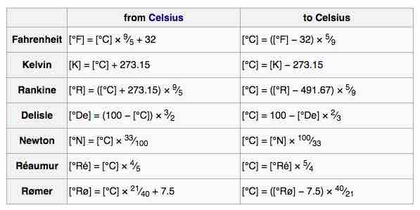 Conversion to and from degrees Celsius